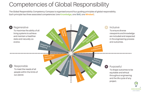 Competency Compass
